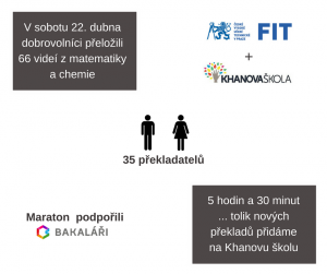 Překladatelský maraton FIT ČVUT 2017
